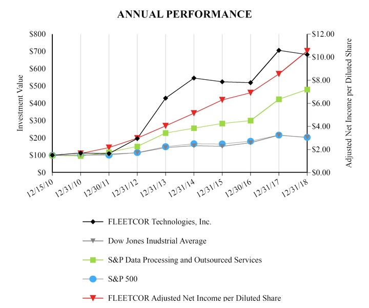 chart-2f4568ecb8c358b0b60.jpg